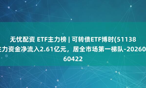 无忧配资 ETF主力榜 | 可转债ETF博时(511380)主力资金净流入2.61亿元，居全市场第一梯队-20260422